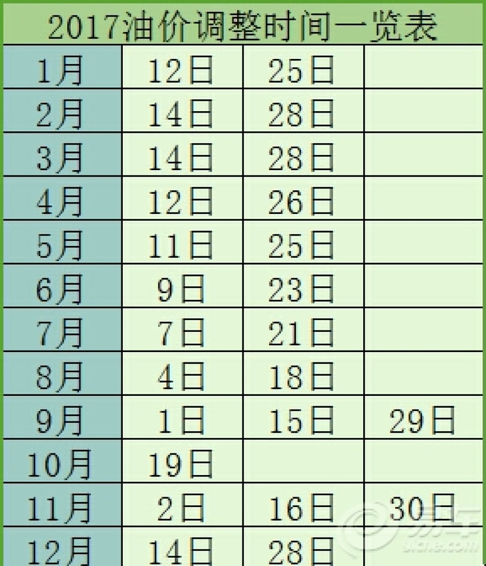 4月份油价调整日期，影响、趋势与未来展望