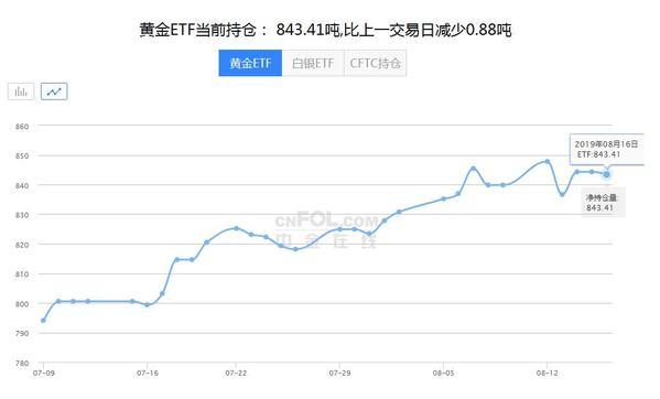 回收黄金，价格波动与市场解析