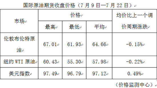 影响因素分析 第10页