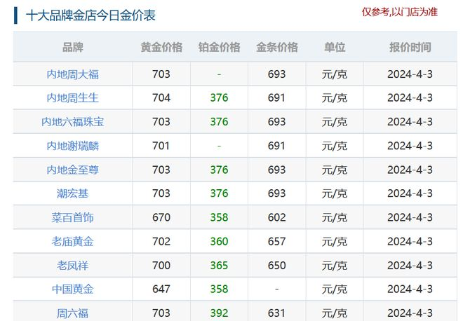 黄金实时价格查询，投资者的智慧之选