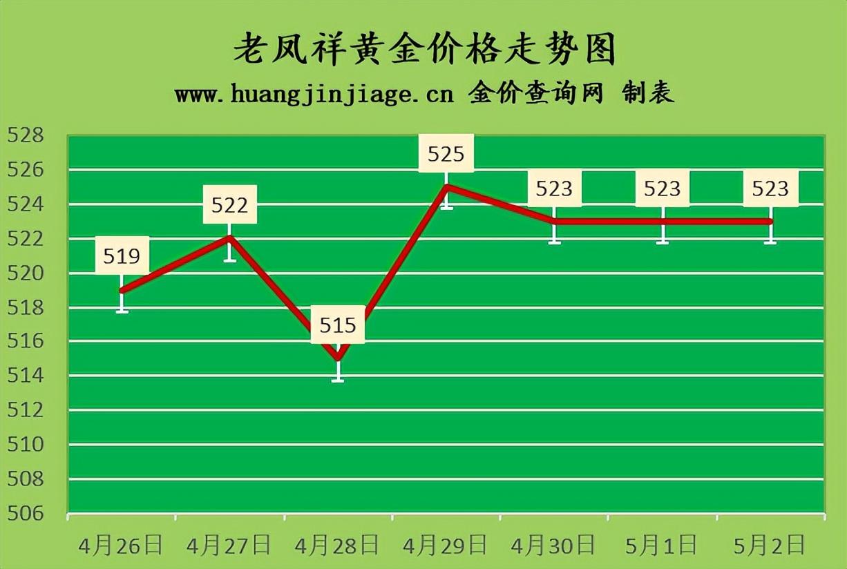 周大福专柜黄金回收服务全解析，信赖与价值再生的桥梁