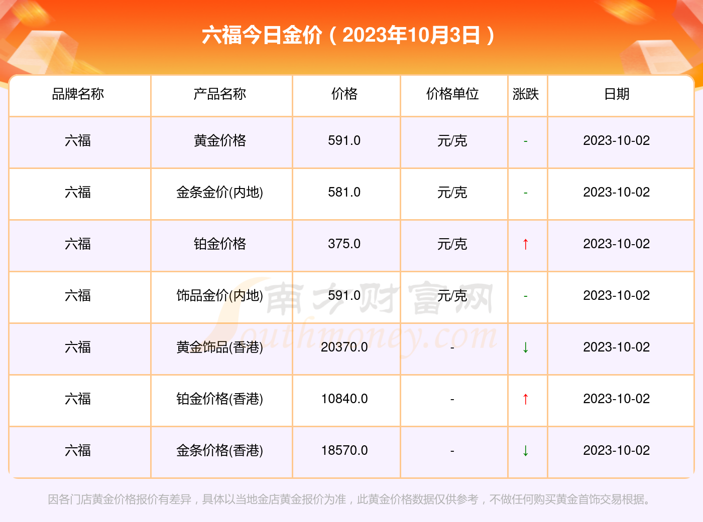 铂金价格，2023年最新一克价格表及市场分析