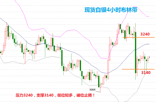 白银克价，今日价格与市场动态分析