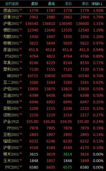 金属期货行情走势图，解读市场脉动与投资策略