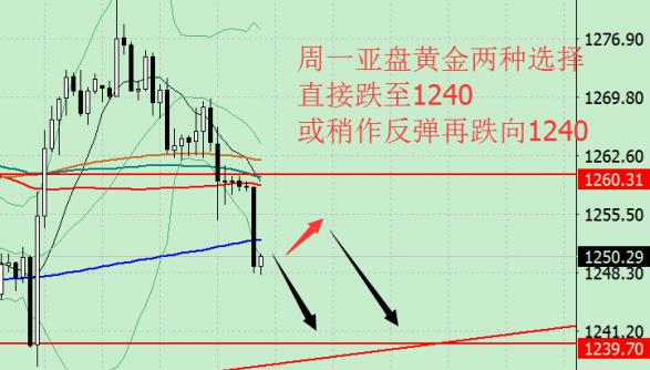金价继续下跌，市场动态、影响因素与未来展望