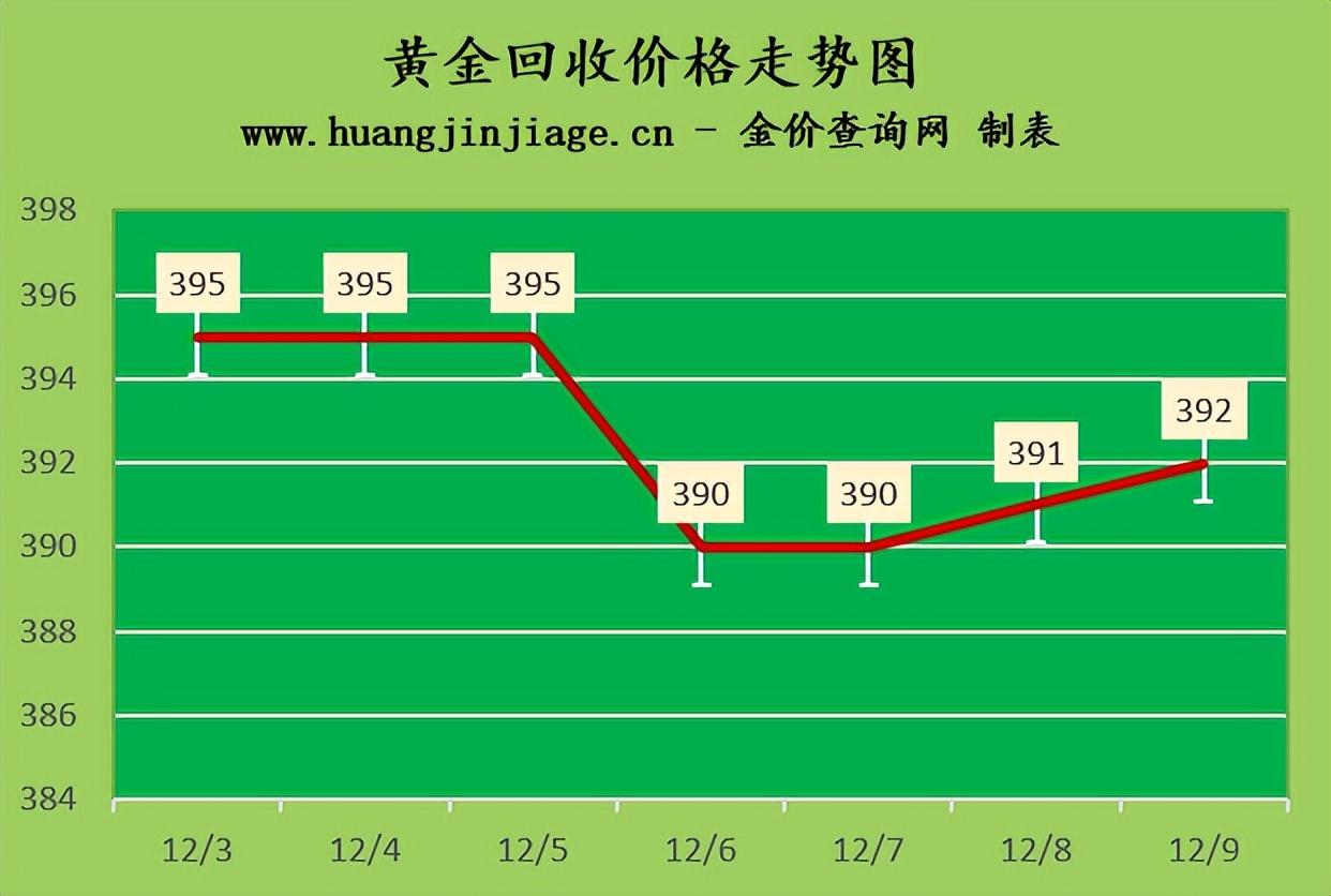 今日国际金价实时最新行情解析