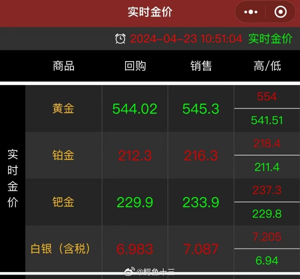 今日千足金价格，市场动态与投资考量