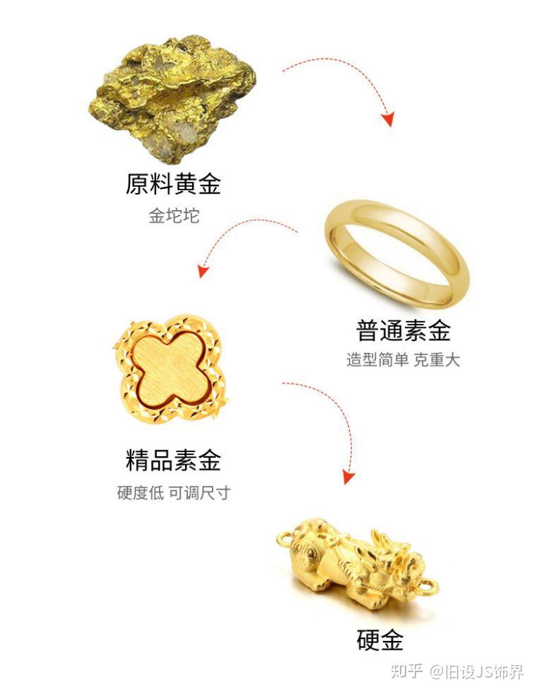 3D硬金，价格与价值的深度解析