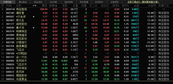 周大生今日金价，一探究竟的黄金投资与消费指南