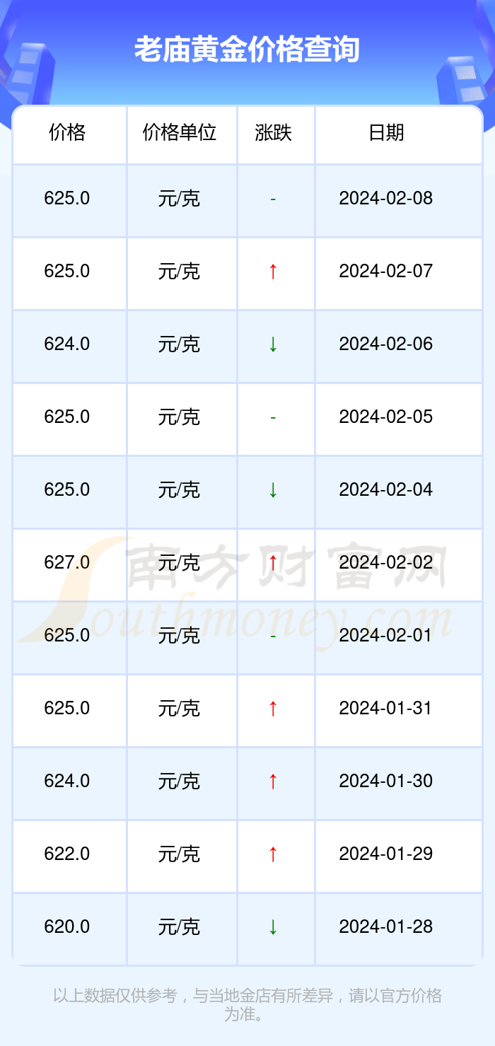 今日老庙黄金价格，市场动态与投资分析