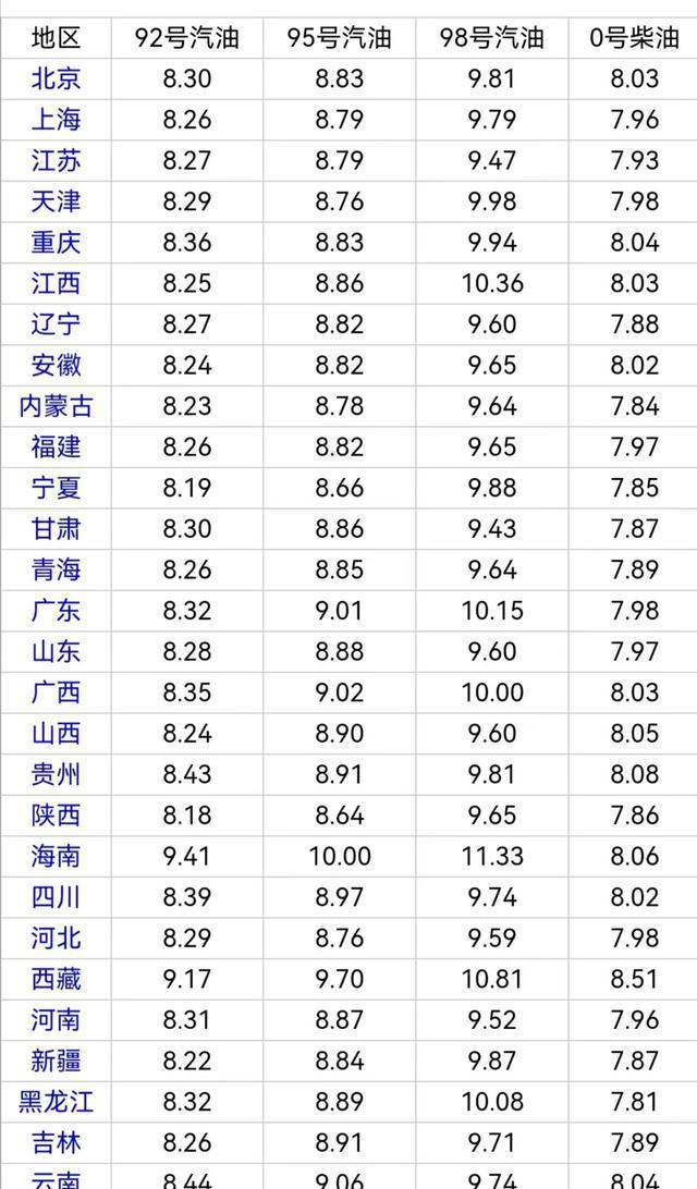 今日油价中石化，市场动态与消费者影响分析