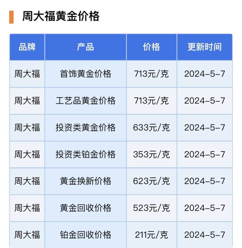 探秘当前市场金价，一克黄金的背后故事