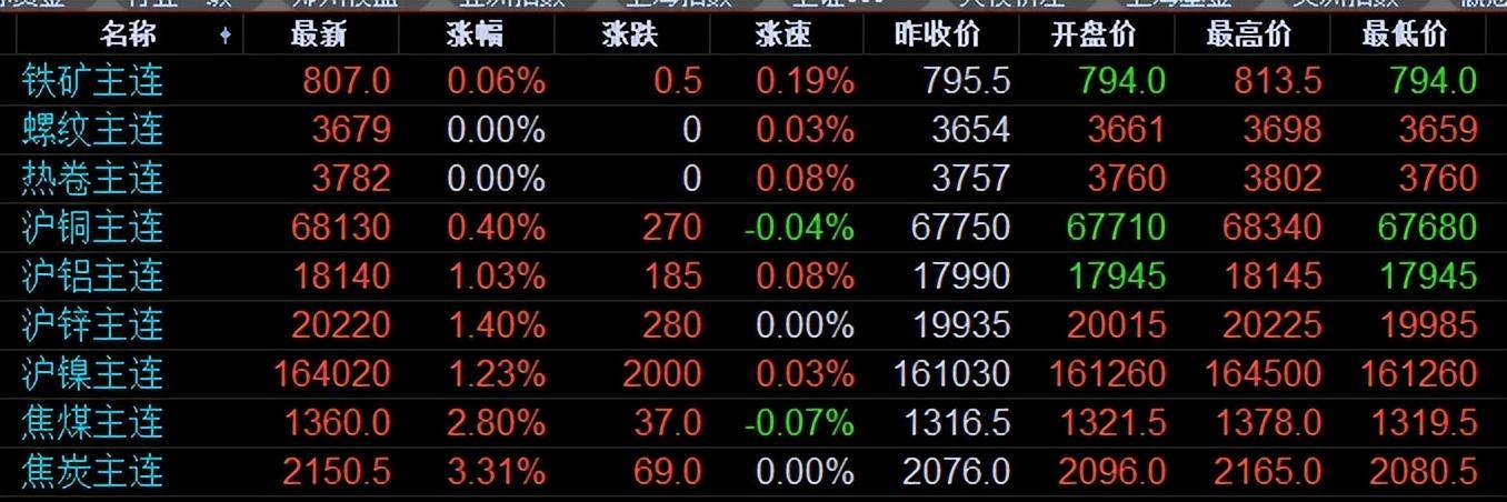 今日废铜价格最新行情价格查询，市场动态与趋势分析