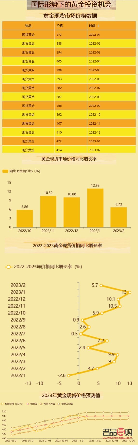 黄金市场分析 第7页