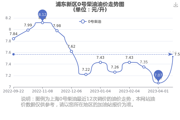 今日0号柴油价格查询，市场动态与消费者指南