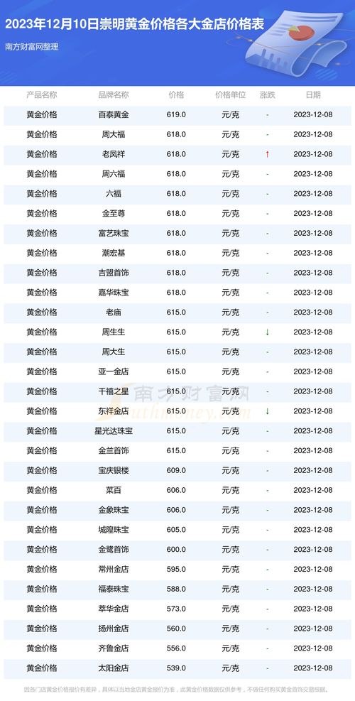 黄金交易价格今日一克多少？——市场动态与投资策略解析