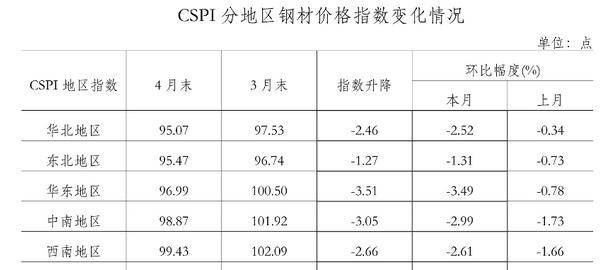 钢材价格行情最新报价，市场动态与趋势分析
