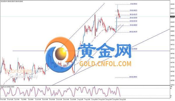 黄金价格波动，昨天最新价一克多少钱？
