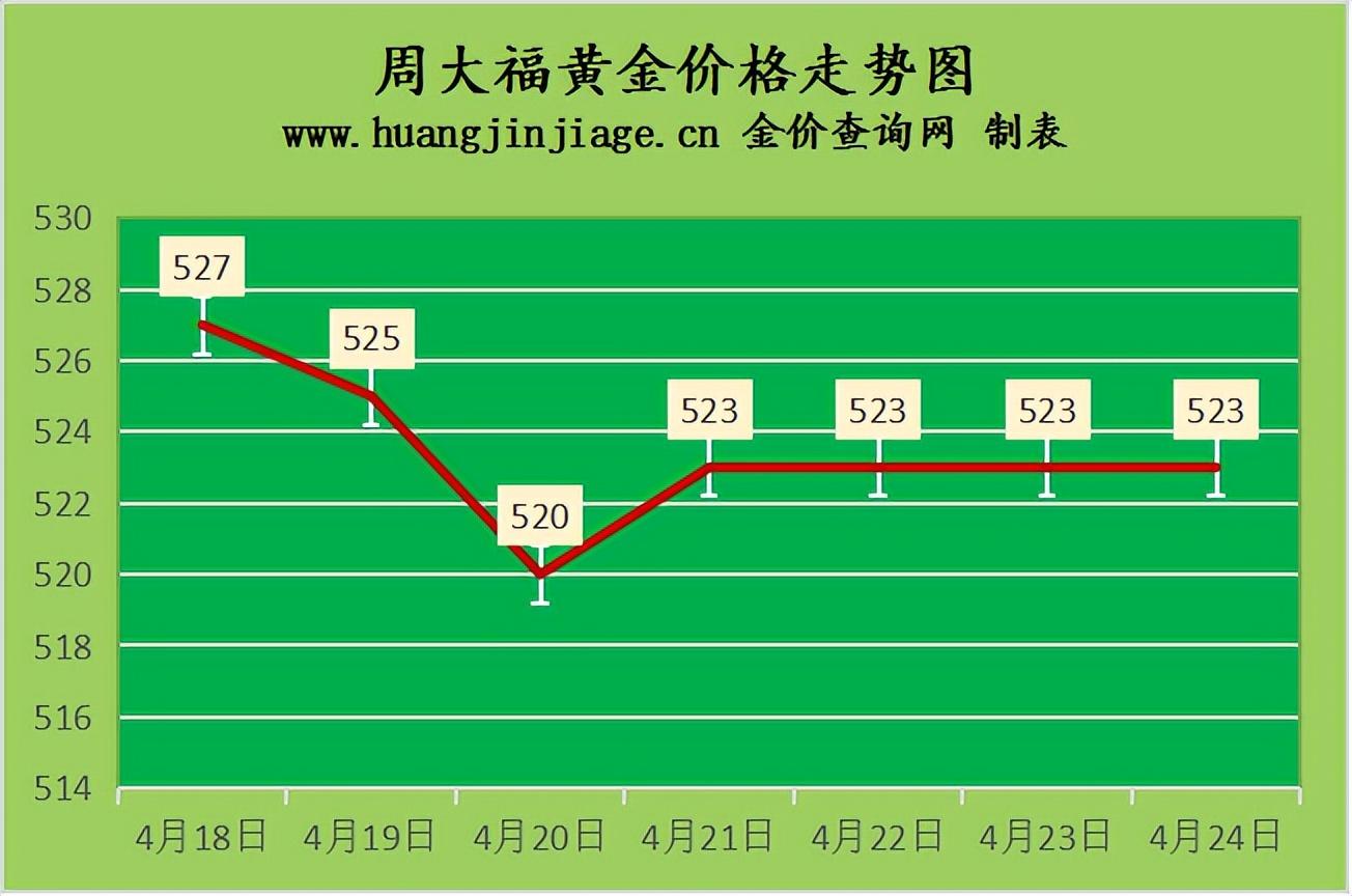 黄金今日价格与回收价格，投资与消费的双重考量