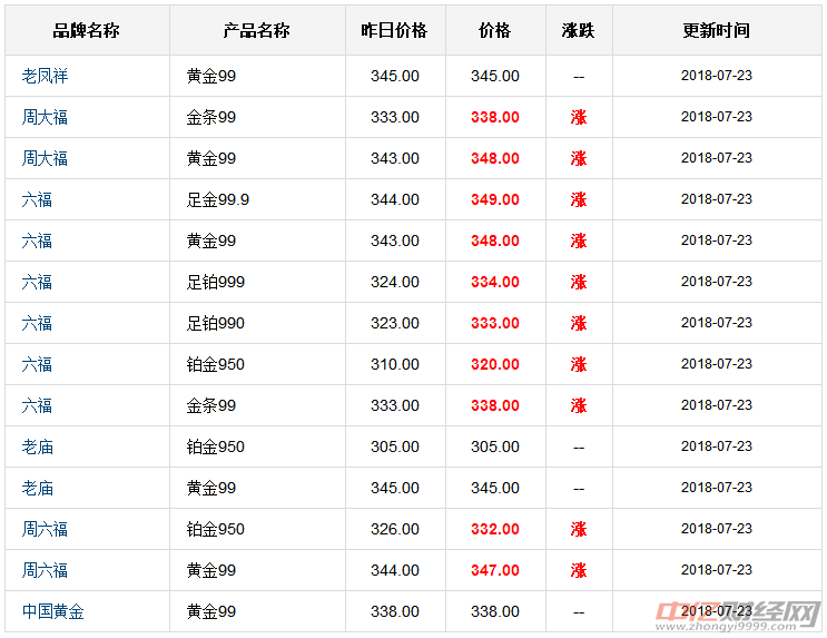 黄金价格，今日一克多少钱的实时查询与市场分析