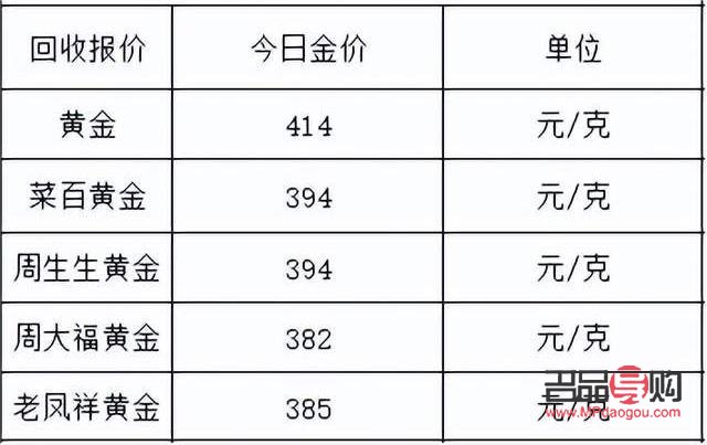 今日回收金价，市场动态与投资考量