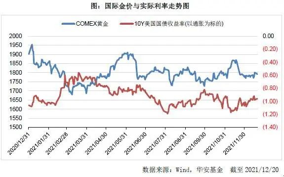 黄金市场的晴雨表，解析COMEX黄金价格走势图
