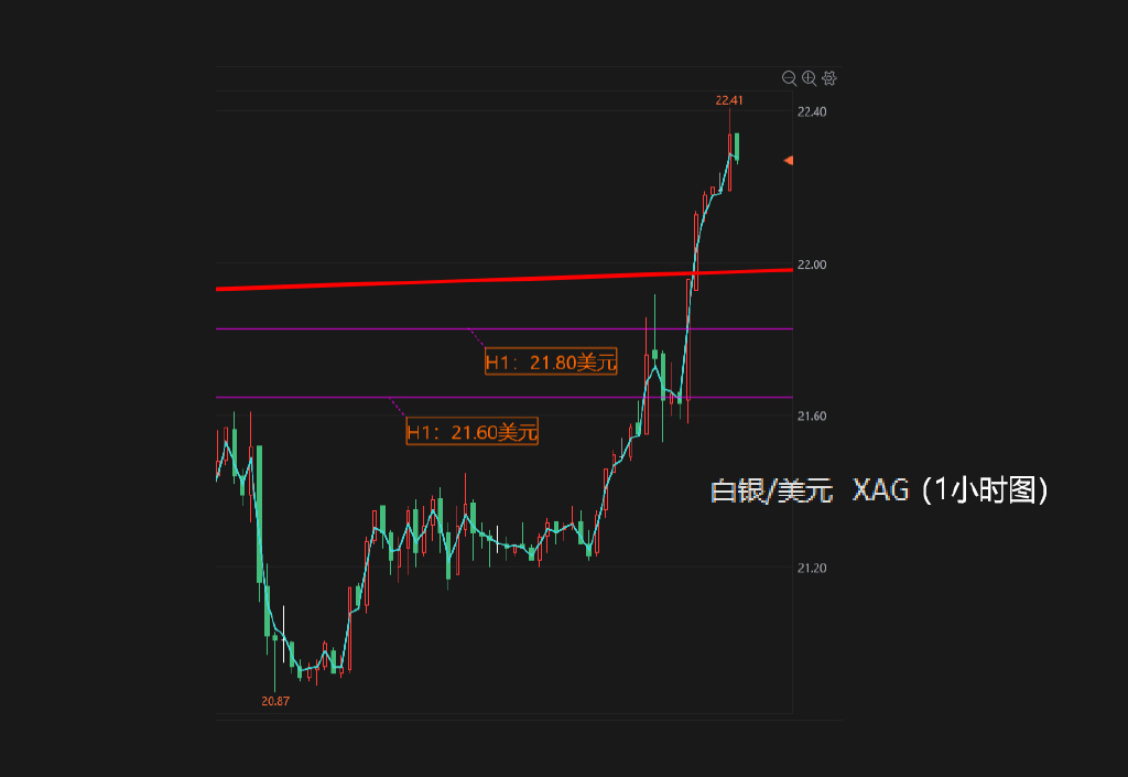 白银，即将迎来暴涨的黄金机遇