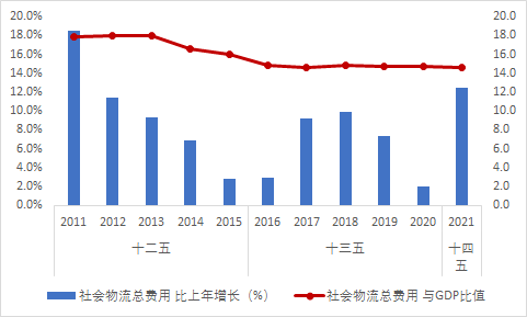 2021年油价调整日历表，年度油价走势分析与展望