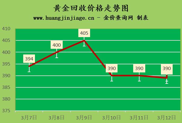 黄金回收，今日价格查询与市场动态分析