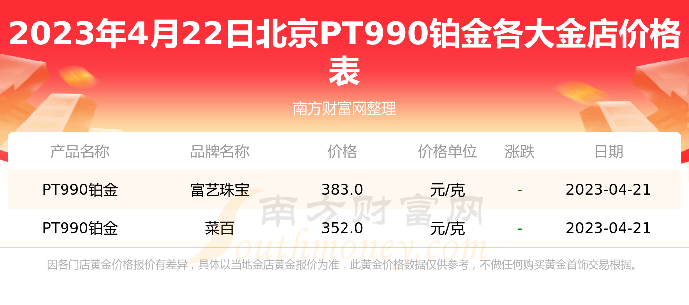 铂金pt990价格波动与市场分析