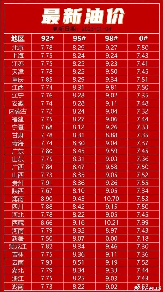 92号汽油价格波动，影响因素、趋势与消费者应对策略