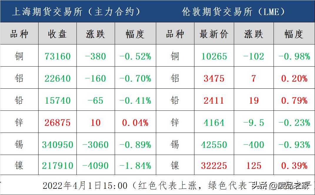 探索国际金属期货实时行情，市场动态与投资策略