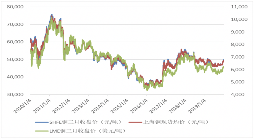 铜价波动下的绿色商机，铜多少钱一斤回收的背后故事