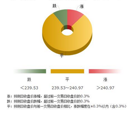 11月18日黄金价格，市场动态、影响因素与未来展望
