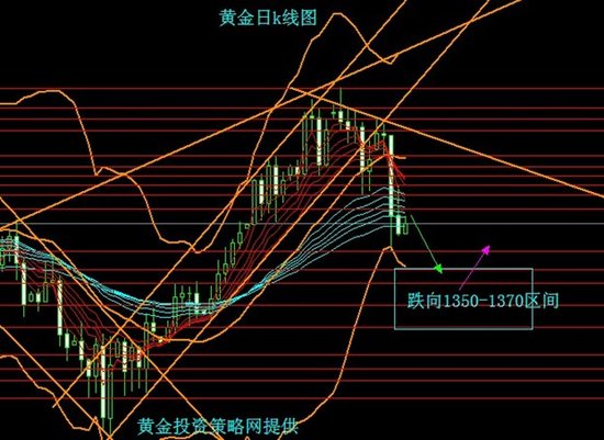 今日金价，金投网视角下的市场动态与投资策略