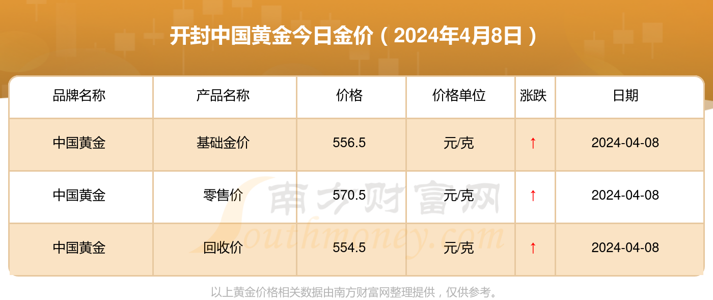 今日中国珠宝黄金价格一览，市场动态与影响因素深度解析