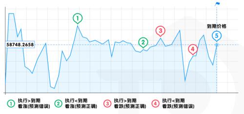 炒黄金，如何确定合适的本金投入