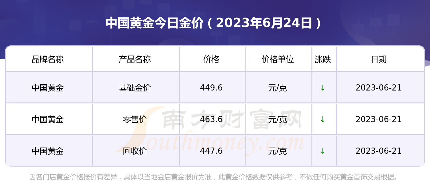 今日中国黄金金条官网价格分析及市场动态