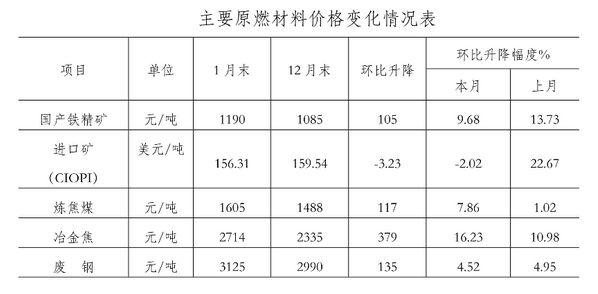 今日钢材价格一览表，市场动态与趋势分析