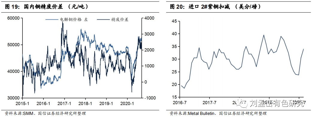长江有色金属网今日铜价，市场动态与影响因素深度剖析