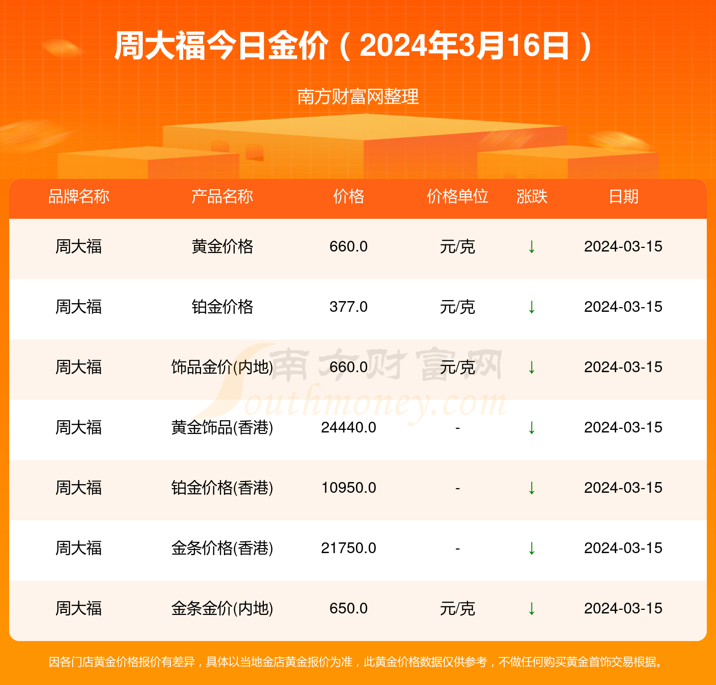 今日香港周大福金价，一克黄金的背后故事与市场动态