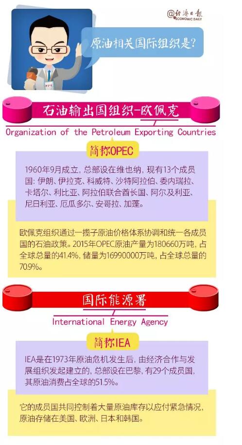 最新国际原油期货价格动态，波动背后的全球能源市场解析