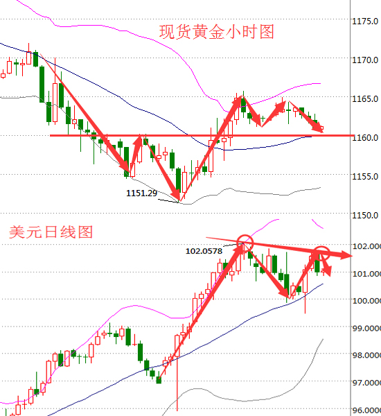 今日国际金价，黄金实时价格走势图深度解析