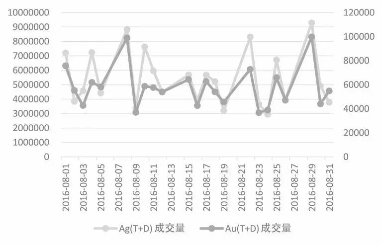 今日金价，透视上海黄金交易所的黄金市场动态