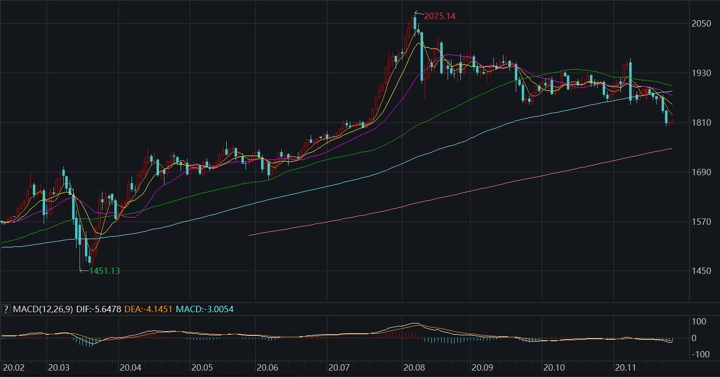 今日黄金暴跌的深度剖析，多重因素交织下的市场反应