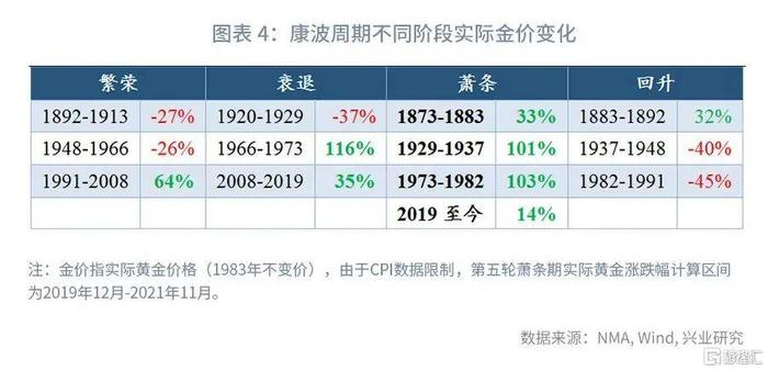 黄金，避风港还是投资工具？——解析现黄金价格背后的因素