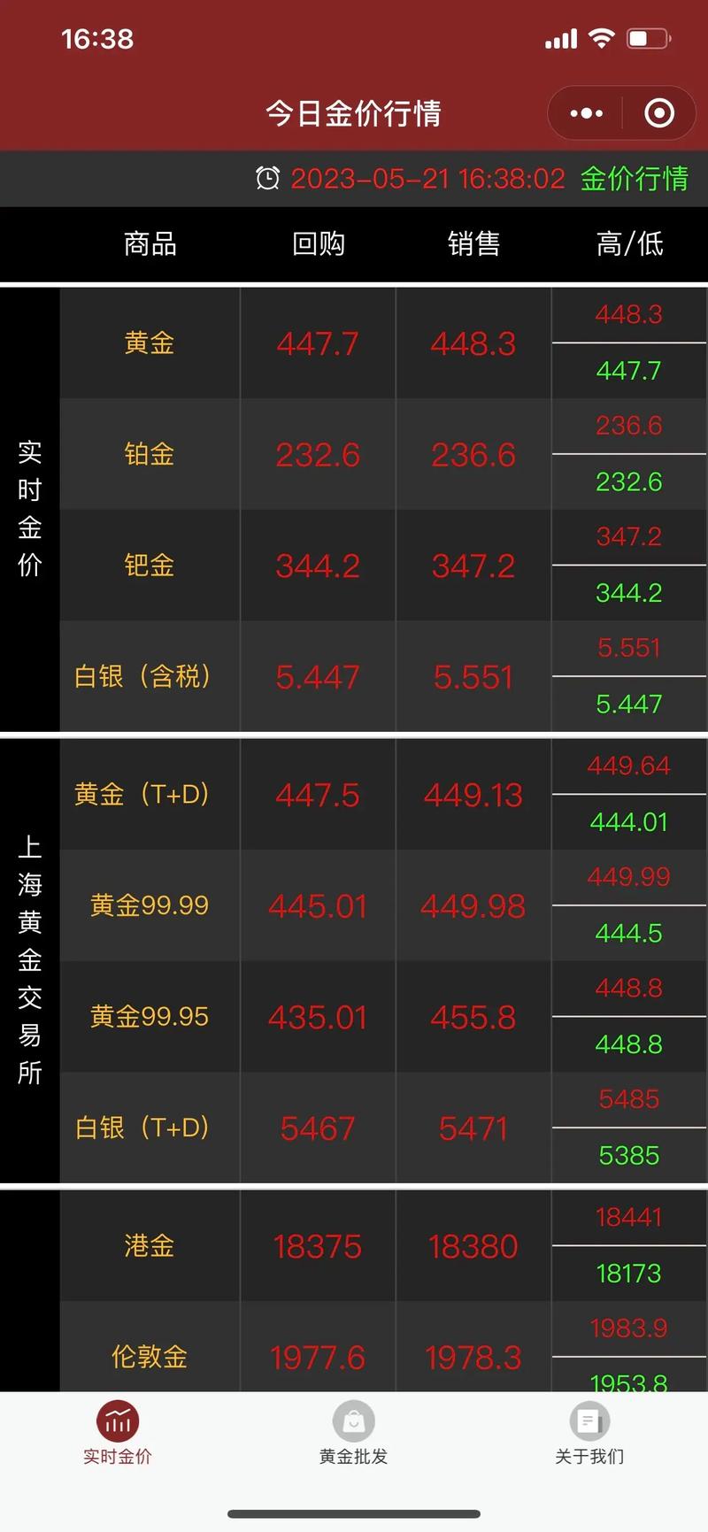 黄金今日回收金价查询，了解市场动态，把握投资良机