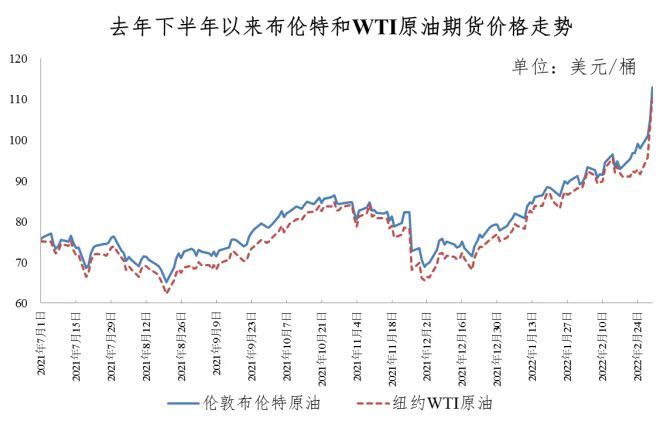92号汽油价格，近期走势与影响因素分析