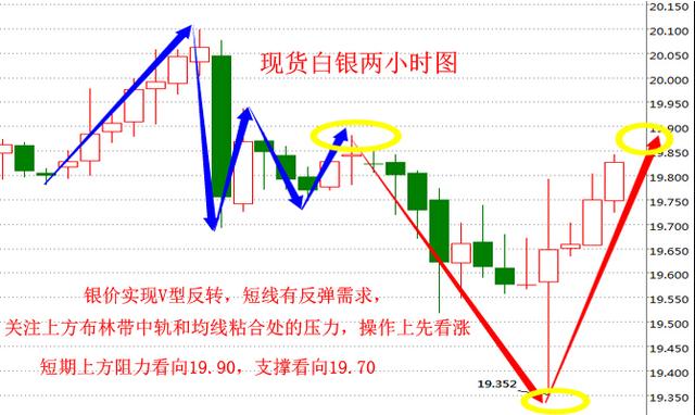 现货白银市场惊现3%暴跌，背后的原因、影响及未来展望