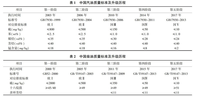 国内油价价格表，影响因素、最新动态与消费者应对策略